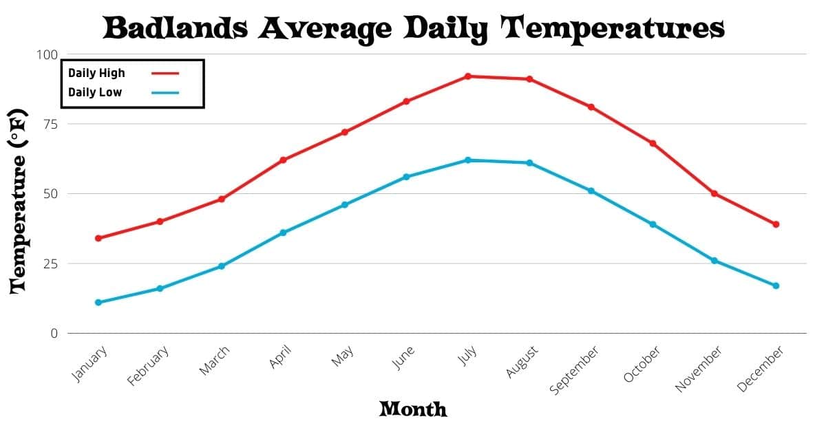 Visiting Badlands National Park The Complete Guide National Park