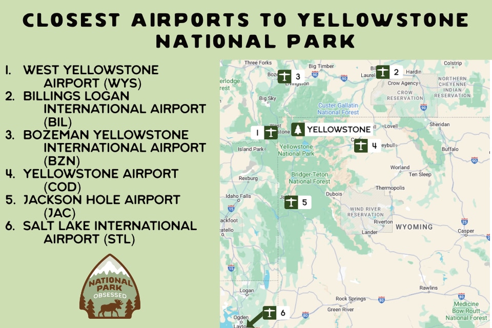 Map showing the closest airports to Yellowstone National Park. The map highlights six airports: 1. West Yellowstone Airport (WYS), 2. Billings Logan International Airport (BIL), 3. Bozeman Yellowstone International Airport (BZN), 4. Yellowstone Airport (COD), 5. Jackson Hole Airport (JAC), and 6. Salt Lake International Airport (STL), with their locations marked by numbers corresponding to a list on the left-hand side. The NationalParkObsessed.com logo is present at the bottom left corner.