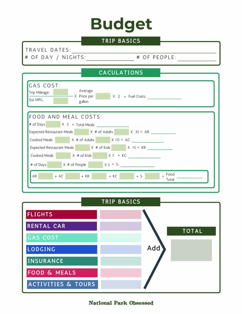 Budget planner for a trip with sections for travel dates, number of days and nights, number of people, gas cost calculations, food and meal costs, and a total cost breakdown for flights, rental car, gas, lodging, insurance, food, and activities, created by National Park Obsessed."