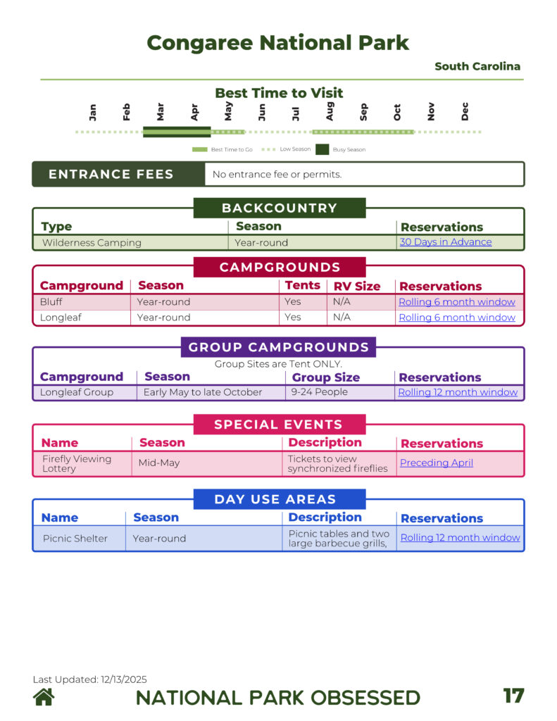 Overview page for Congaree National Park in South Carolina detailing the best times to visit, entrance fees, backcountry camping info, campgrounds, group sites, events like the Firefly Viewing Lottery, and day-use areas with picnic shelters.