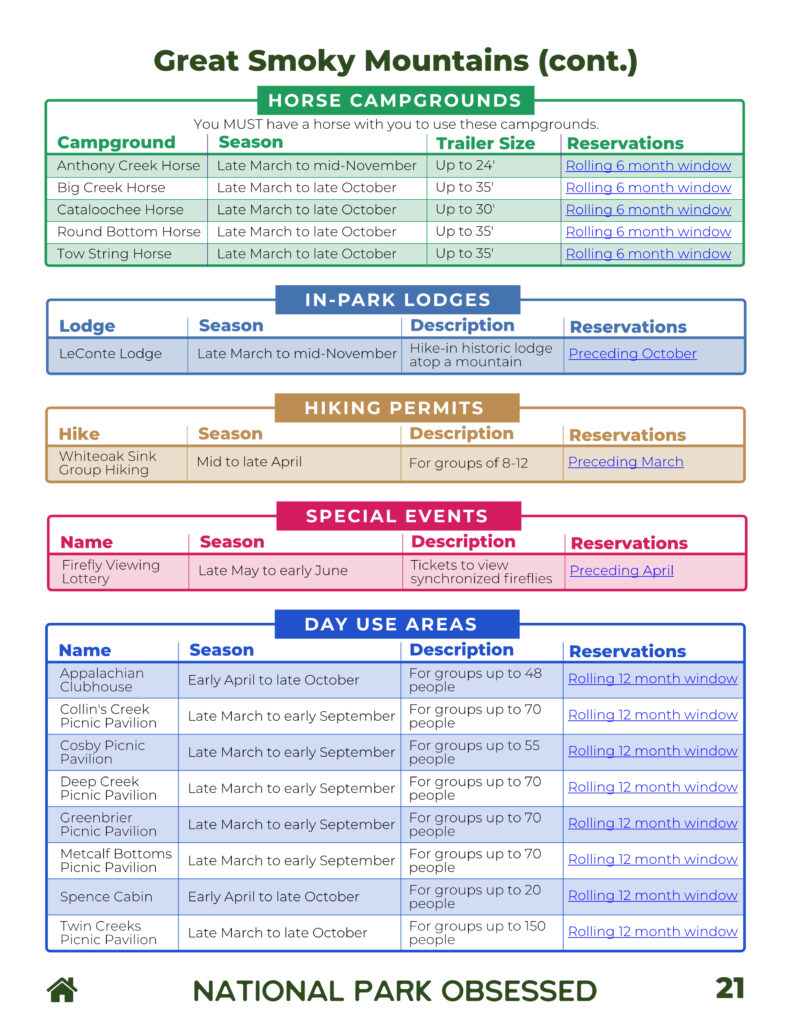 Continuation of Great Smoky Mountains information covering horse campgrounds, the LeConte Lodge, hiking permits, special events like the Firefly Viewing Lottery, and day-use areas such as picnic pavilions and Spence Cabin with group size limits and reservation links.